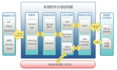 軟融CRM系統(tǒng) 從源碼開(kāi)放到定制開(kāi)發(fā)的智能客戶(hù)管理解決方案