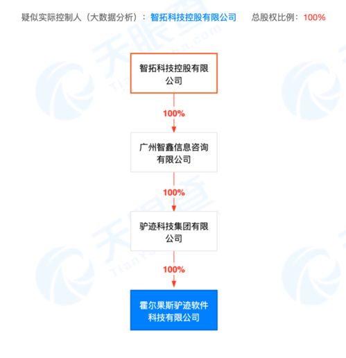 從被通報到上市 這家開發假“迪士尼”App的公司用景區導覽教育了整個行業